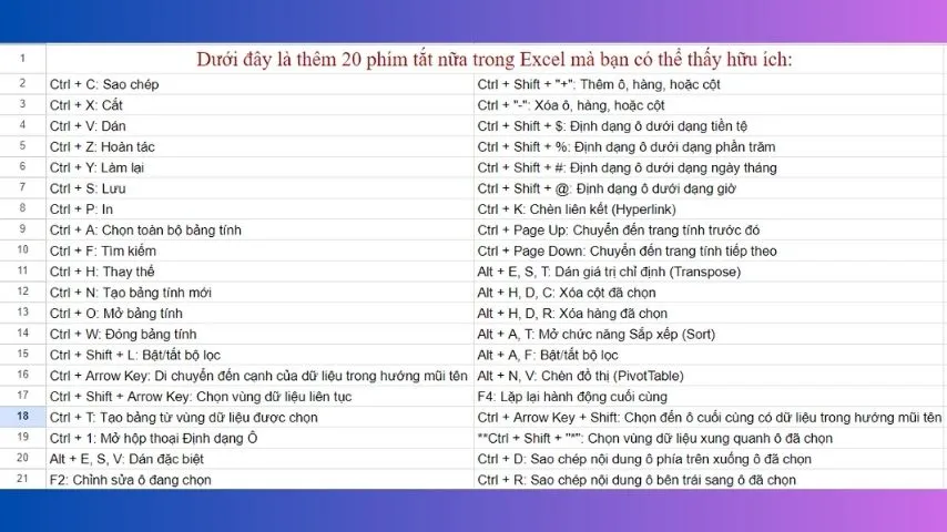 Danh sách phím tắt Excel